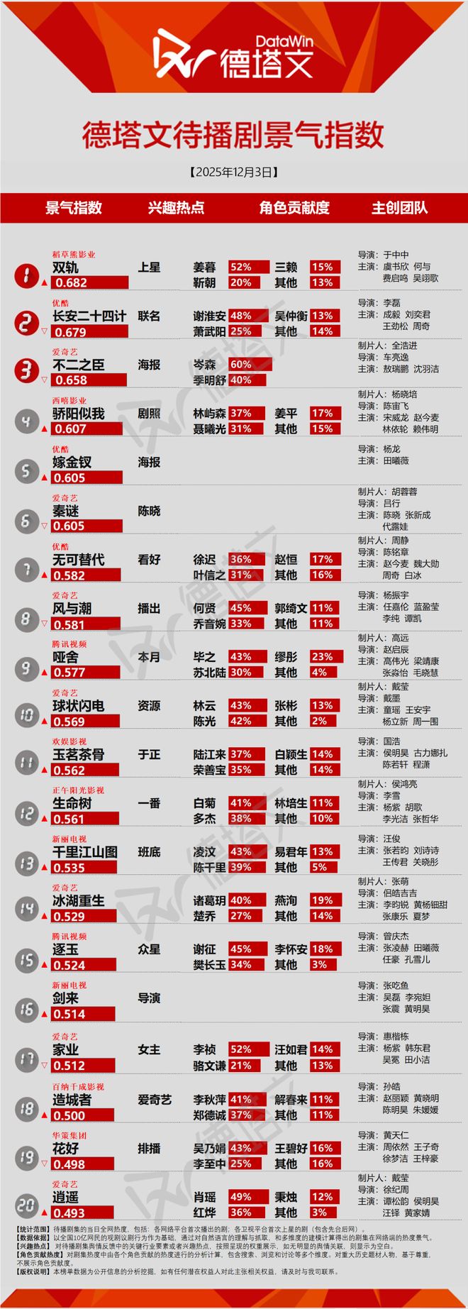 夸克网盘《即刻上场》（在线免费观看）百度云网盘 阿里云网盘 夸克网盘 【1280P超高清】资源-热文榜资源
