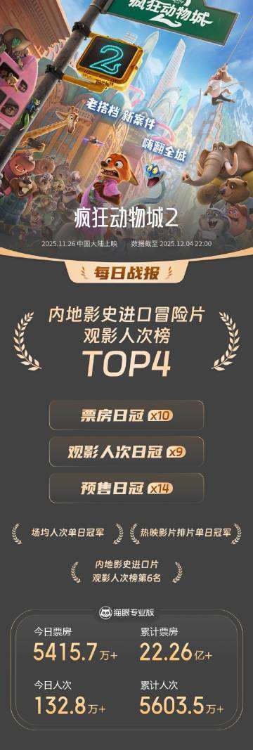 夸克网盘《疯狂动物城2》HD正版高清百度云资源【1280p超清晰】-热文榜资源