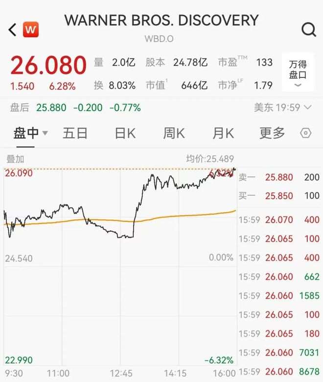 夸克网盘《哈利波特》在线免费观看【1280p高清】国语资源-热文榜资源