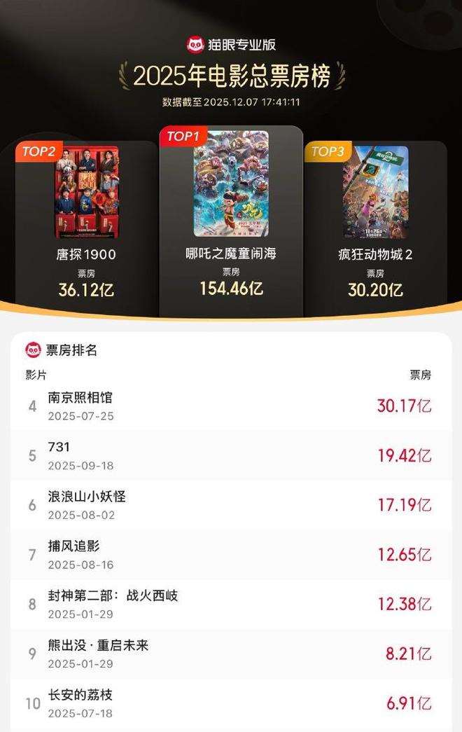 夸克网盘《疯狂动物城2》百度网盘资源迅雷「HD720P/泄露-MKV」高清版已更新【高清1080P】-热文榜资源