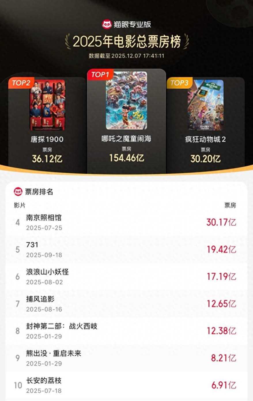 夸克网盘《疯狂动物城2》百度云网盘 阿里云网盘 夸克网盘 【1080P高清版】资源【HD720P/夸克网盘-MP4】-热文榜资源