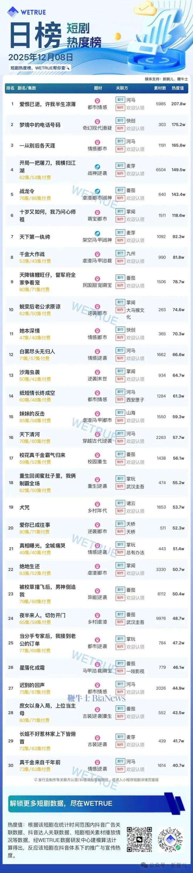 夸克网盘《爱恨已逝,许我半生凉薄》百度云资源【HD1080P】夸克网盘免费领取-热文榜资源