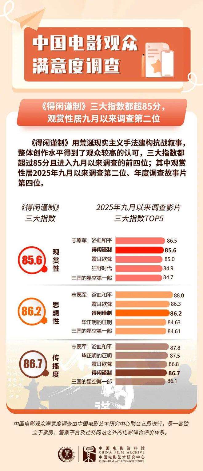 夸克网盘《得闲谨制》百度云在线免费观看(1280P高清)国语资源【1280P中字】-热文榜资源