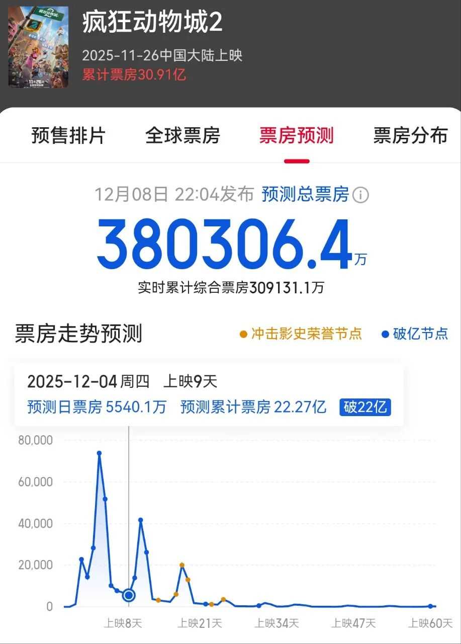 夸克网盘《疯狂动物城2》百度网盘夸克网盘资源免费阿里云盘高清在线观看【1280P高清】-热文榜资源