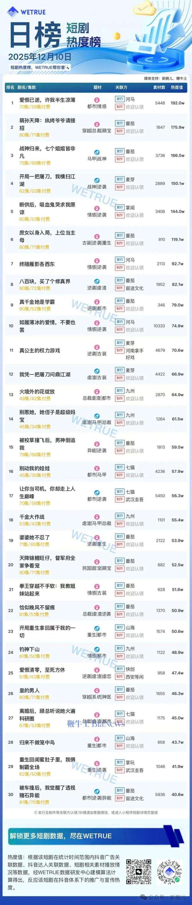 夸克网盘《爱恨已逝,许我半生凉薄》免费观看资源【超高清1080p】网盘链接-热文榜资源