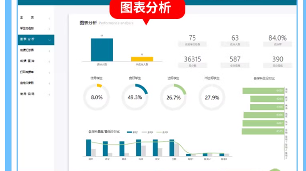 图片[4]-学生成绩排名统计分析个人成绩自动计算管理登记系统excel图表格-热文榜资源