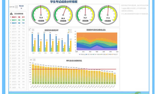 图片[7]-学生成绩排名统计分析个人成绩自动计算管理登记系统excel图表格-热文榜资源