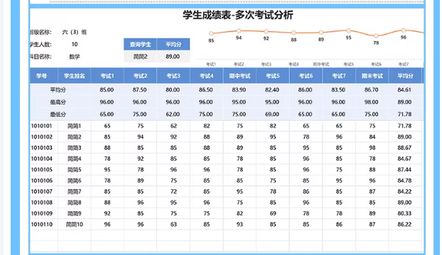 图片[8]-学生成绩排名统计分析个人成绩自动计算管理登记系统excel图表格-热文榜资源
