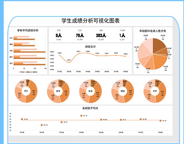 图片[6]-学生成绩排名统计分析个人成绩自动计算管理登记系统excel图表格-热文榜资源